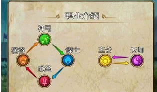 3大领域等你玩转  《药丸三国》竞技场规则介绍
